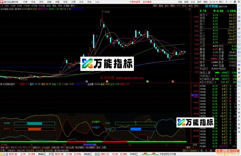 通达信长短筹码套牢指标公式源码副图-万能指标公式
