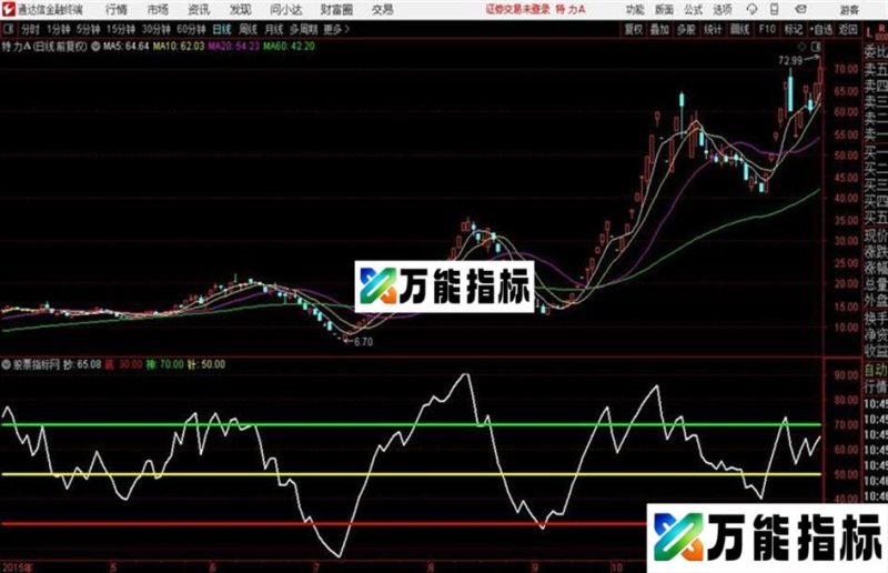 CDSZ抄底神针通达信公式 K线图 和谐源码分享给大家 EA-万能指标公式
