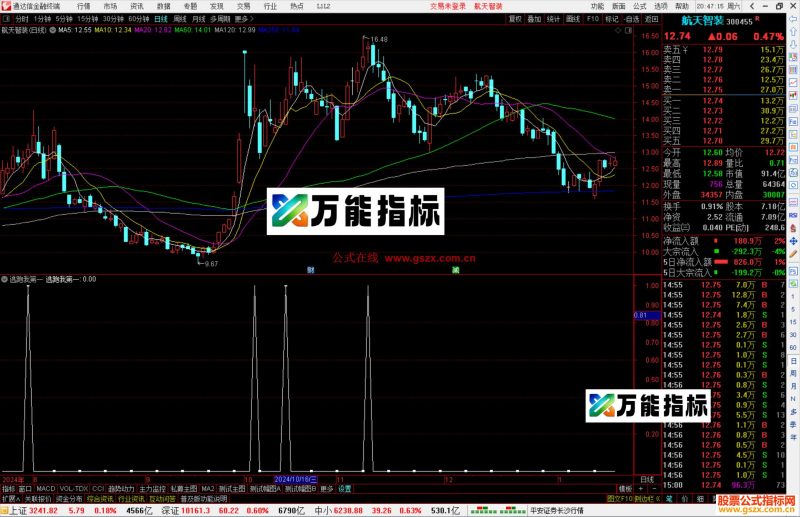 通达信逃跑我第一指标公式源码副图-万能指标公式