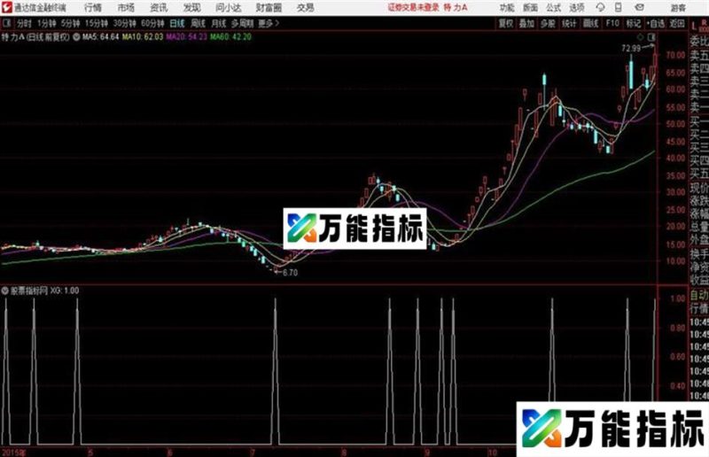 起爆指标通达信公式 K线图 和谐源码分享 无未来 EA-万能指标公式