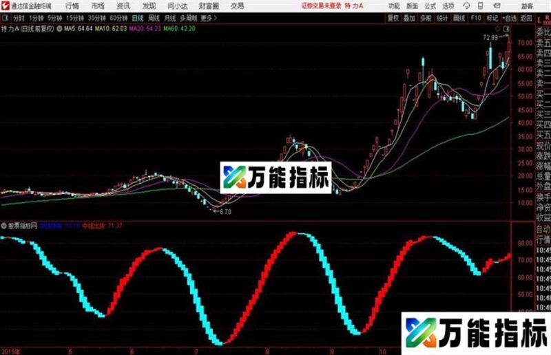 三文鱼身通达信公式 K线图 和谐源码分享 EA-万能指标公式