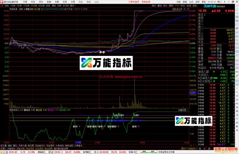 通达信小使者分时指标公式源码副图-万能指标公式