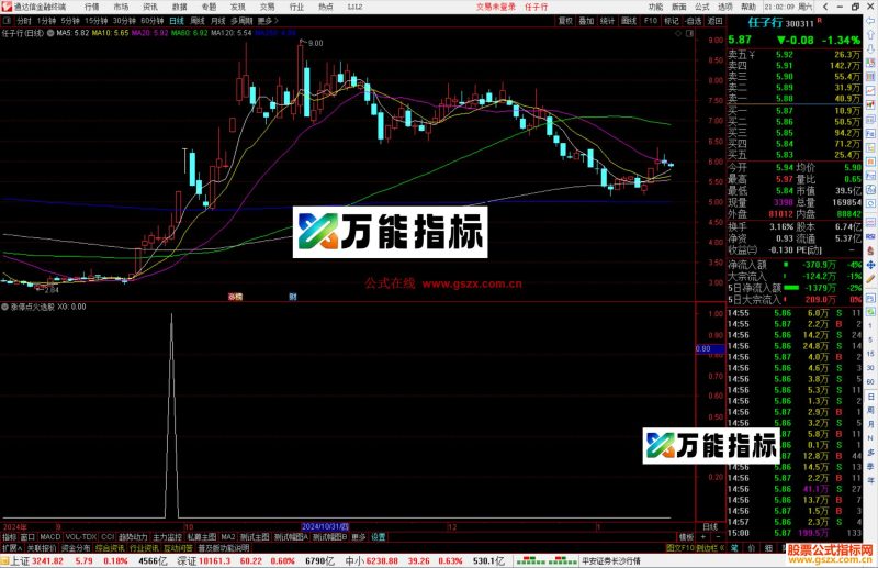 通达信涨停点火选股指标公式源码副图-万能指标公式