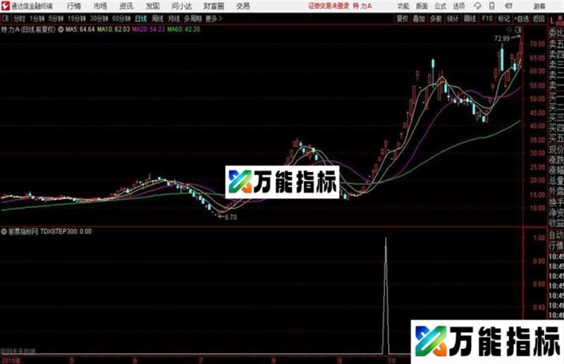 周2买顶级通达信公式 K线图 和谐源码分享 EA-万能指标公式