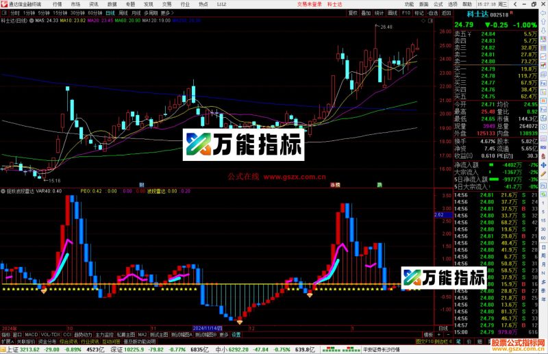 通达信捉妖波段雷达指标公式源码副图-万能指标公式
