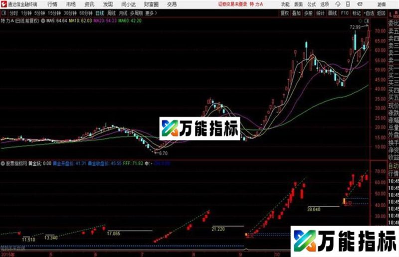 调用指标A通达信公式 K线图 和谐源码分享 EA-万能指标公式