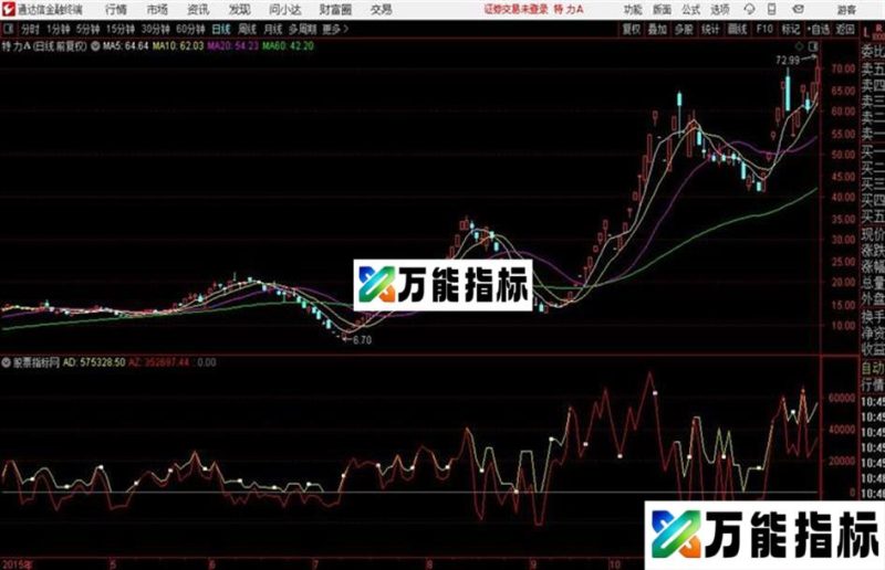 并线翻红通达信公式 源码 K线图 EA-万能指标公式