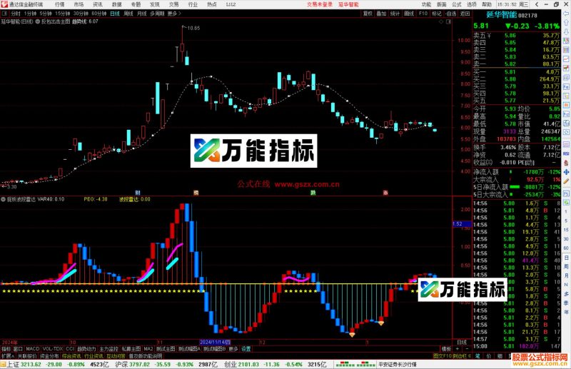 通达信反包出击主图指标公式源码副图-万能指标公式
