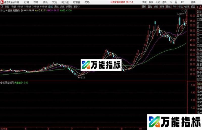 大涨前夕通达信公式 源码 K线图 EA-万能指标公式