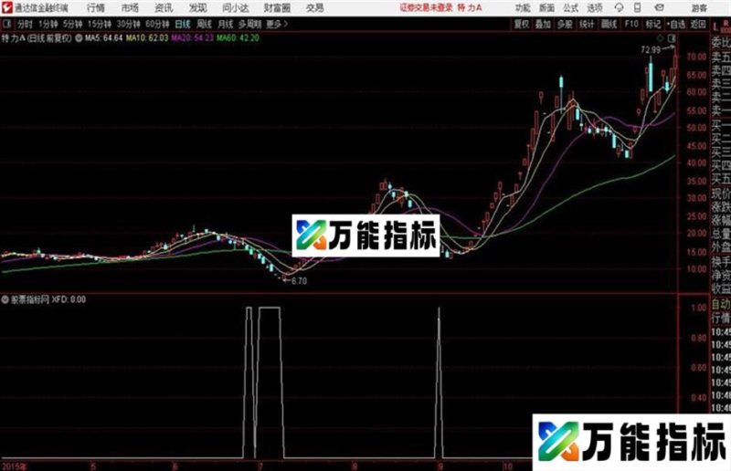 通达信异动指标 EA-万能指标公式
