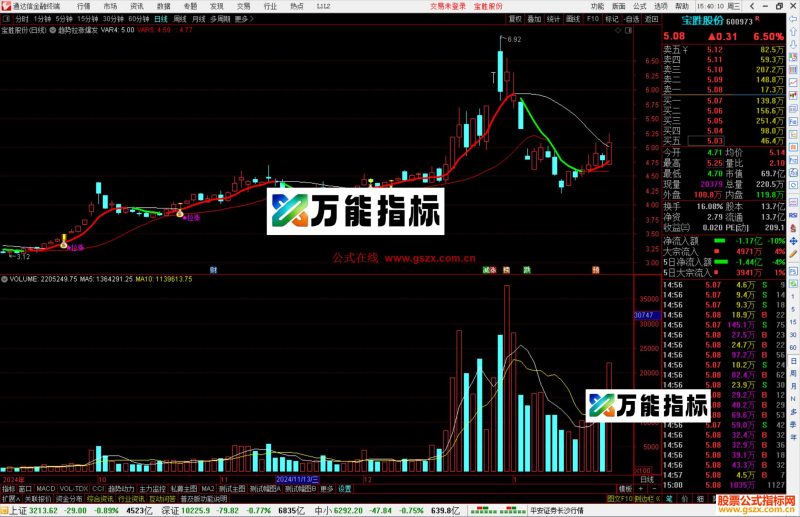 通达信趋势拉涨爆发主图指标公式源码-万能指标公式