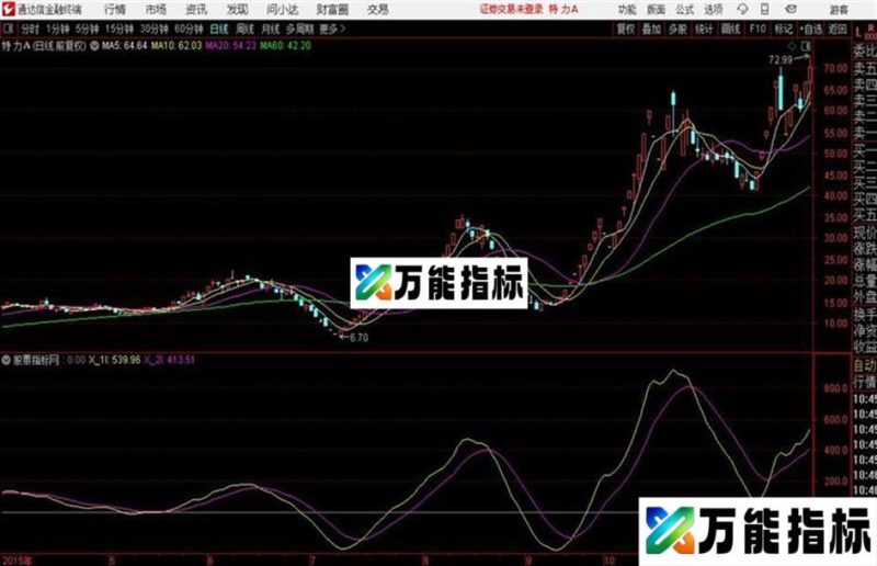 庆五一放送猎潜三代指标/源码 副图 通达信 贴图无未来 无偏移 EA-万能指标公式