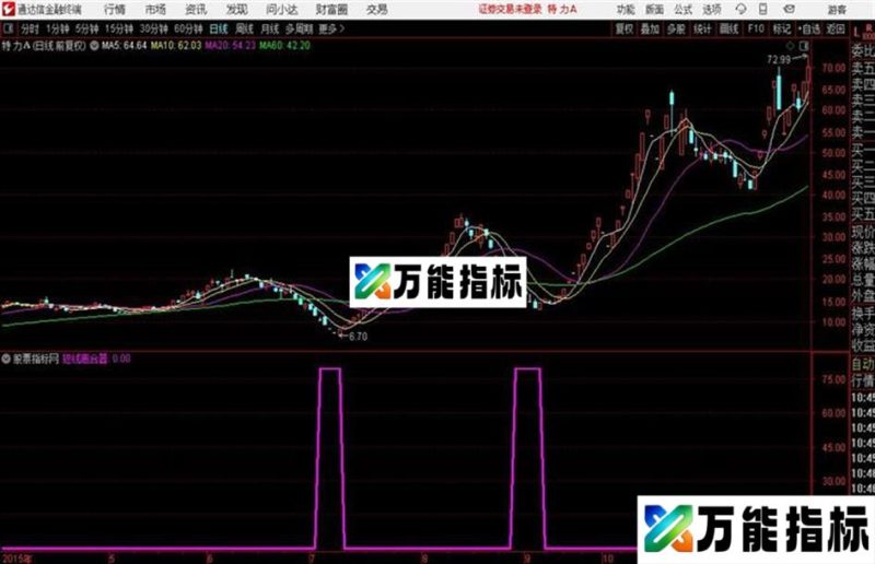 通达信短线离合器 EA-万能指标公式
