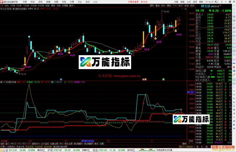 通达信CCI日周月共振指标公式源码副图-万能指标公式