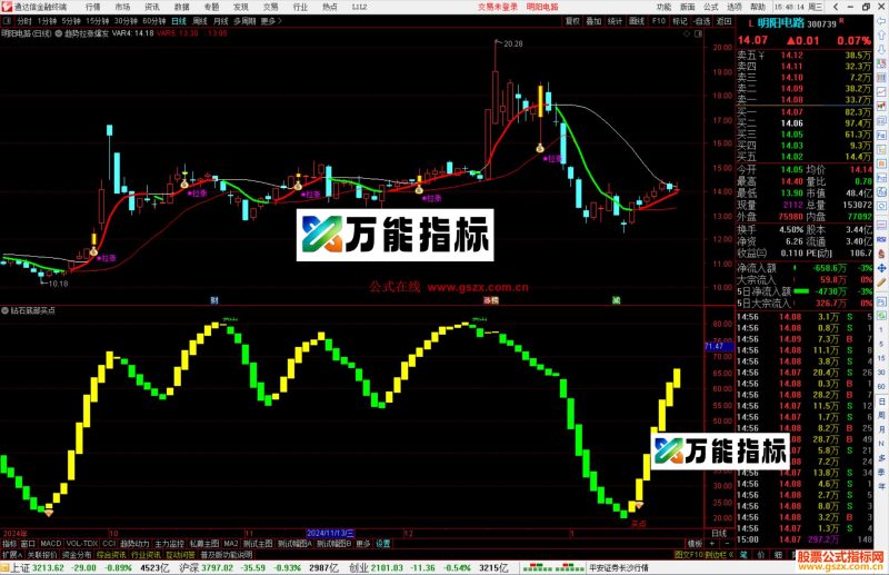 通达信钻石底部买点指标公式源码-万能指标公式