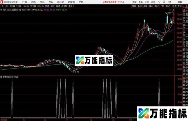 自用通达信指标 EA-万能指标公式