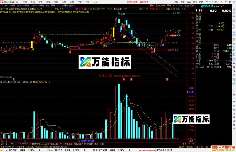 通达信顾比操盘线主图指标公式源码-万能指标公式