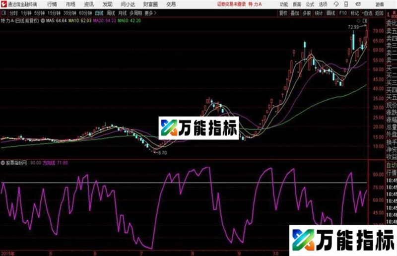 通达信突破等涨停及 EA-万能指标公式