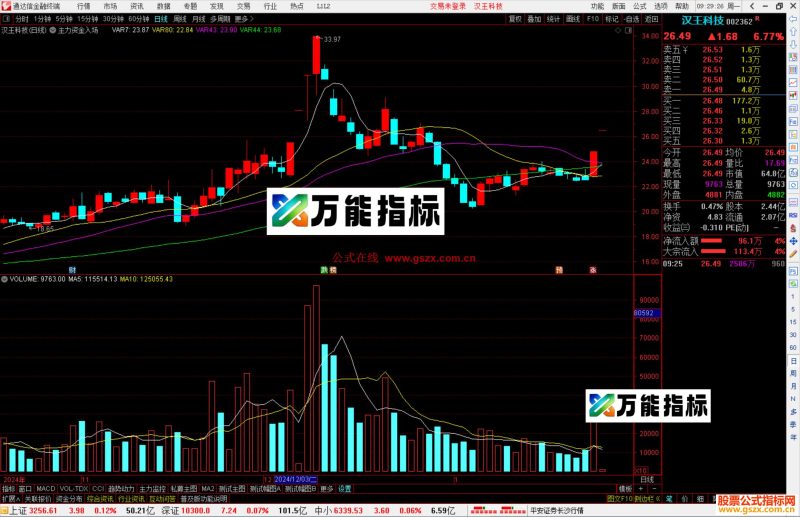 通达信主力资金入场主图指标公式源码-万能指标公式