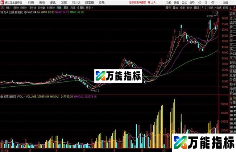 能量成交通达信公式 源码 K线图 EA-万能指标公式