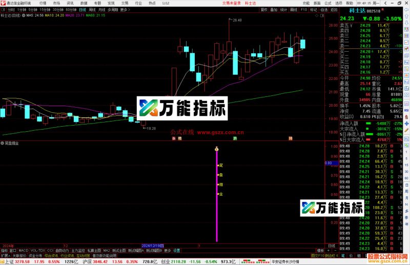 通达信尾盘掘金指标公式源码副图-万能指标公式