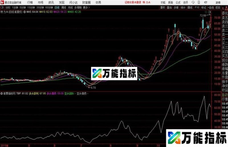 通达信趋势平衡点主图 EA-万能指标公式