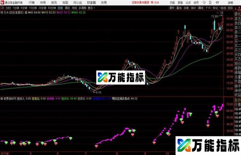 通达信五域论湛主图 EA-万能指标公式