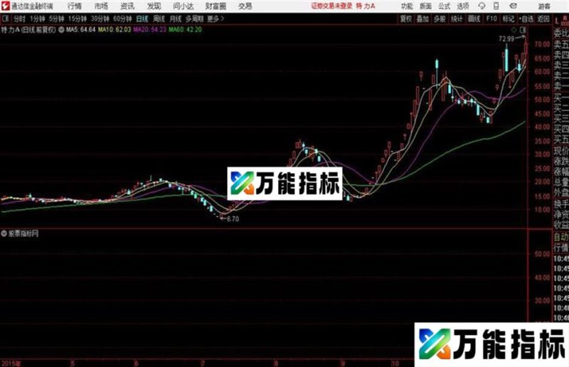 通达信紫钻战法主图 EA-万能指标公式