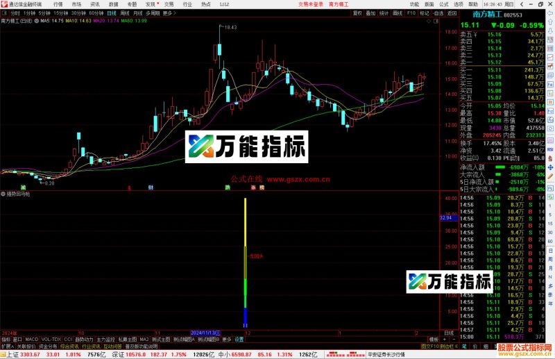通达信强势回马枪指标公式源码副图-万能指标公式