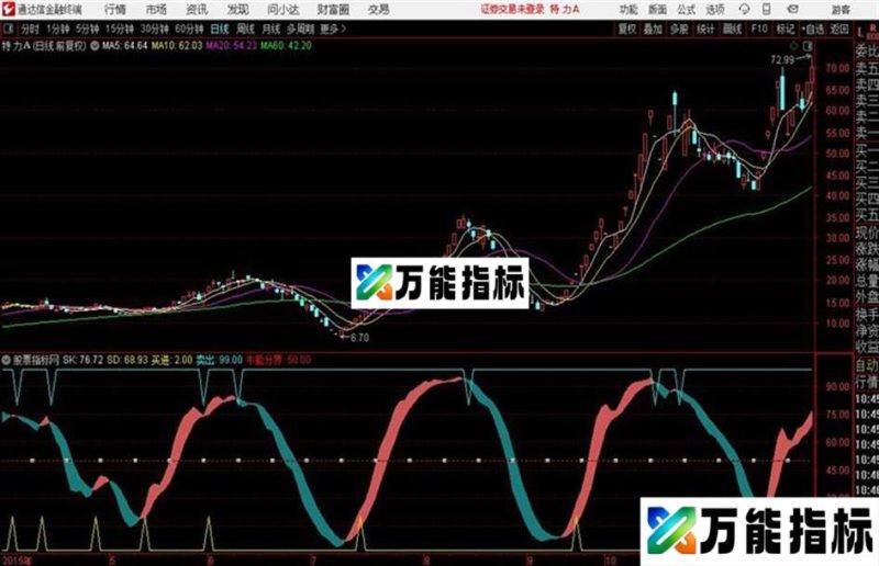 精准稳zhuan通达信公式 源码 K线图 EA-万能指标公式