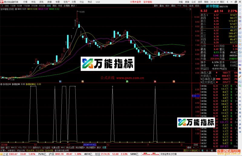 通达信涨停封单指标公式源码副图-万能指标公式