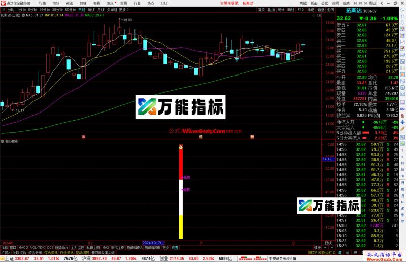 通达信低吸蛇影指标公式源码副图-万能指标公式