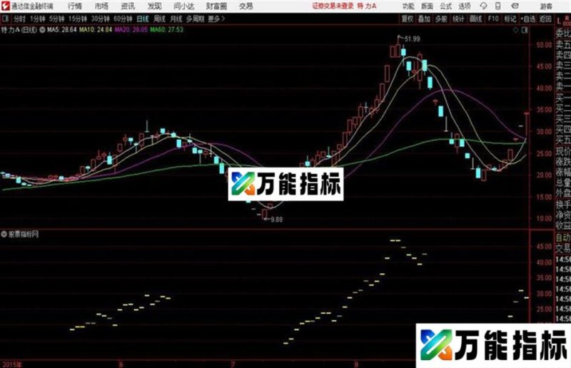 通达信 强势股标识主图+选股 EA-万能指标公式