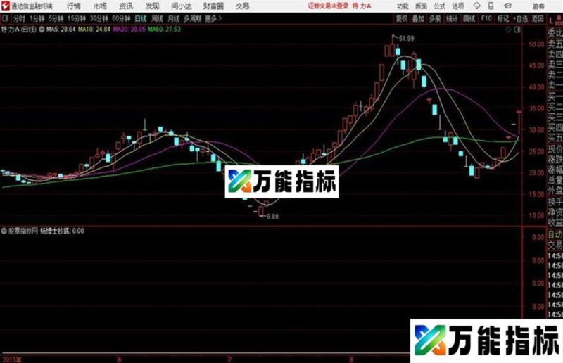 杨博士抄底 通达信副图指标 源码 测试图 EA-万能指标公式
