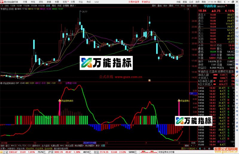 通达信资金逆转启动指标公式源码副图-万能指标公式