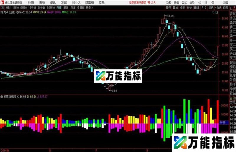 通达信小小短线副图源码分享 EA-万能指标公式