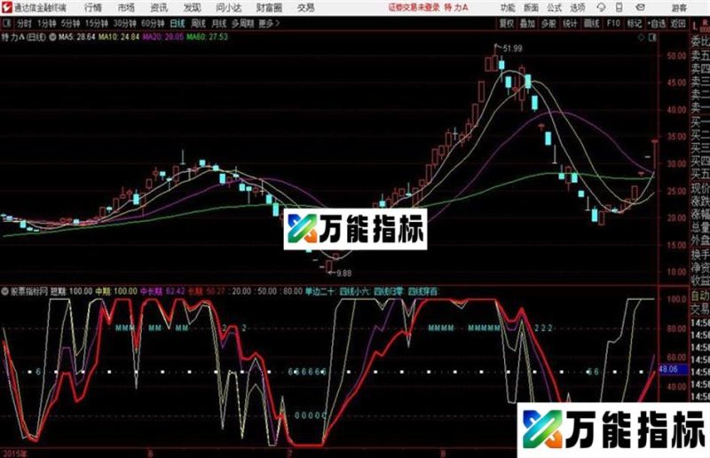 庄散对比副图短期、长期、中期、中长期等的走势 EA-万能指标公式