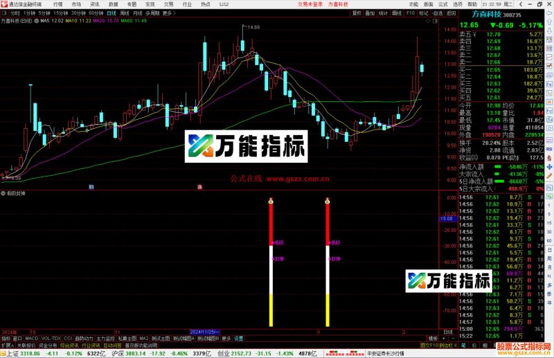通达信低吸封神指标公式源码副图-万能指标公式
