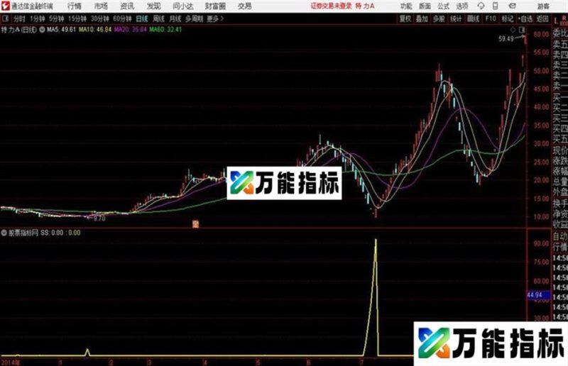 精确寻底通达信公式 源码 K线图 EA-万能指标公式
