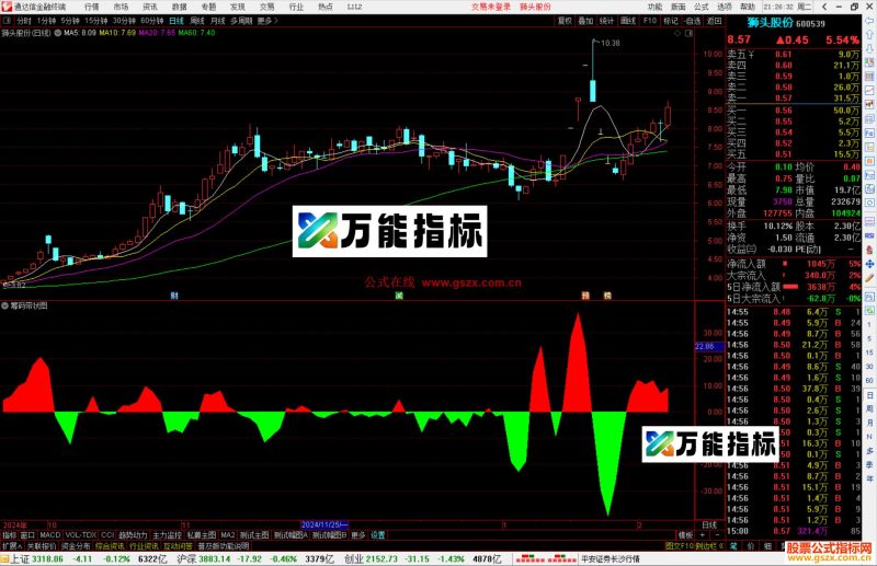 通达信筹码带状图指标公式源码副图-万能指标公式