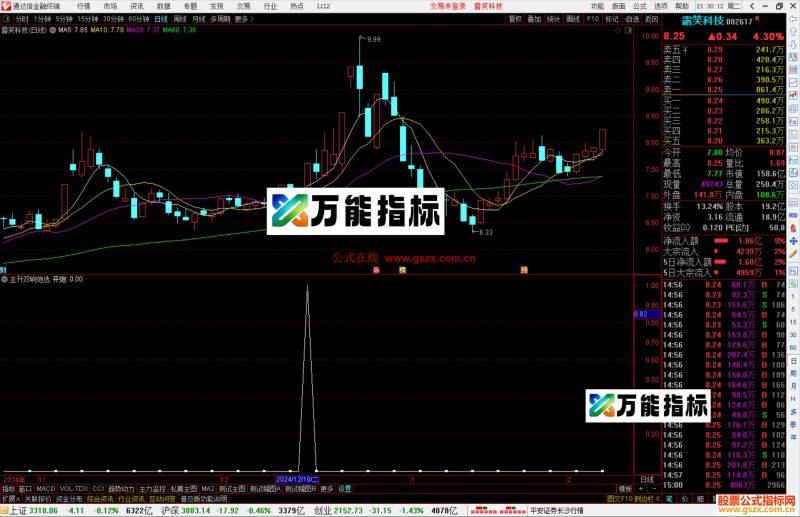 通达信主升双响炮选股指标公式源码副图-万能指标公式