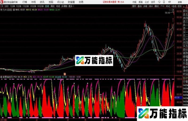 慢牛趋向通达信公式 源码 K线图 EA-万能指标公式
