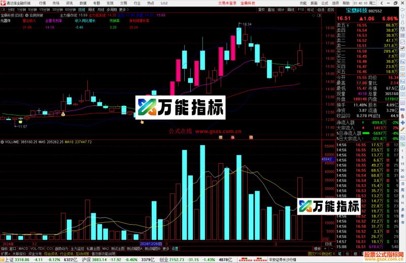 通达信右侧突破主图指标公式源码-万能指标公式