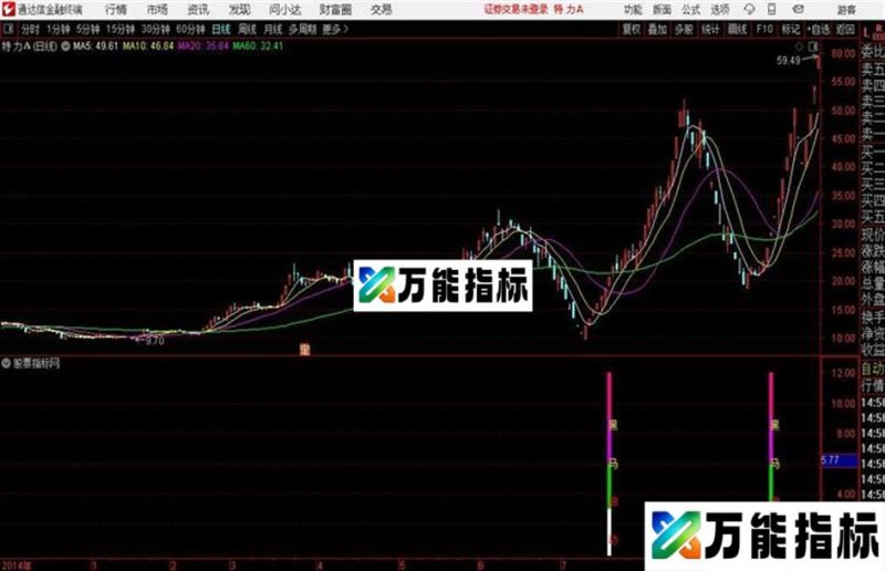 黑马启动通达信公式 源码 K线图 EA-万能指标公式