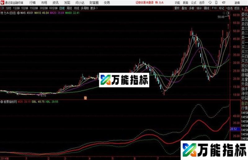 通达信MACD布林主图 EA-万能指标公式