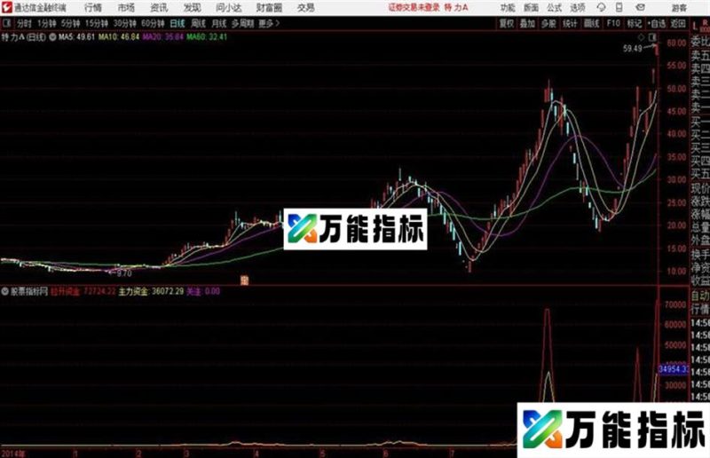 通达信赚钱概率相当高的指标 EA-万能指标公式