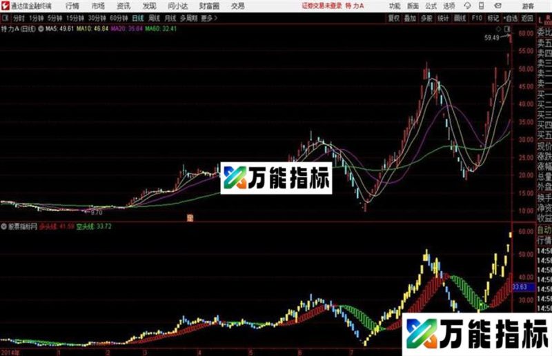 通达信羊帆起航主图 EA-万能指标公式