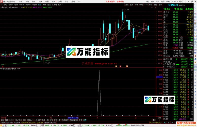 通达信寻大牛选股指标公式源码副图-万能指标公式