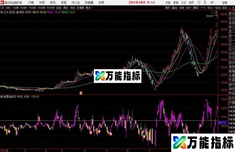 成交量提前源码、副图、通达信、贴图预警抓涨停 EA-万能指标公式