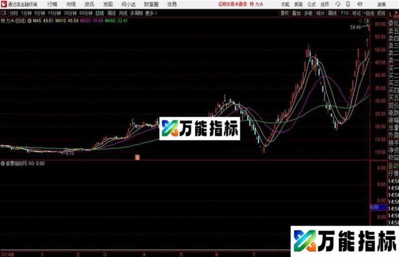 两涨停夹一阴通达信公式 源码 副图 K线图无未来 无偏移 EA-万能指标公式